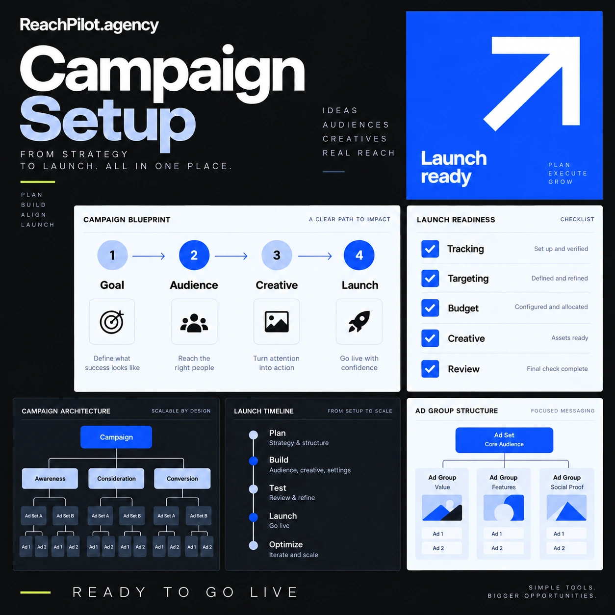 Campaign Setup — illustrative service cover