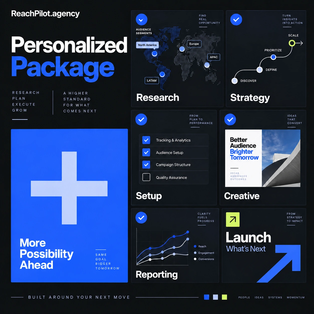 Personalized Package — illustrative service cover