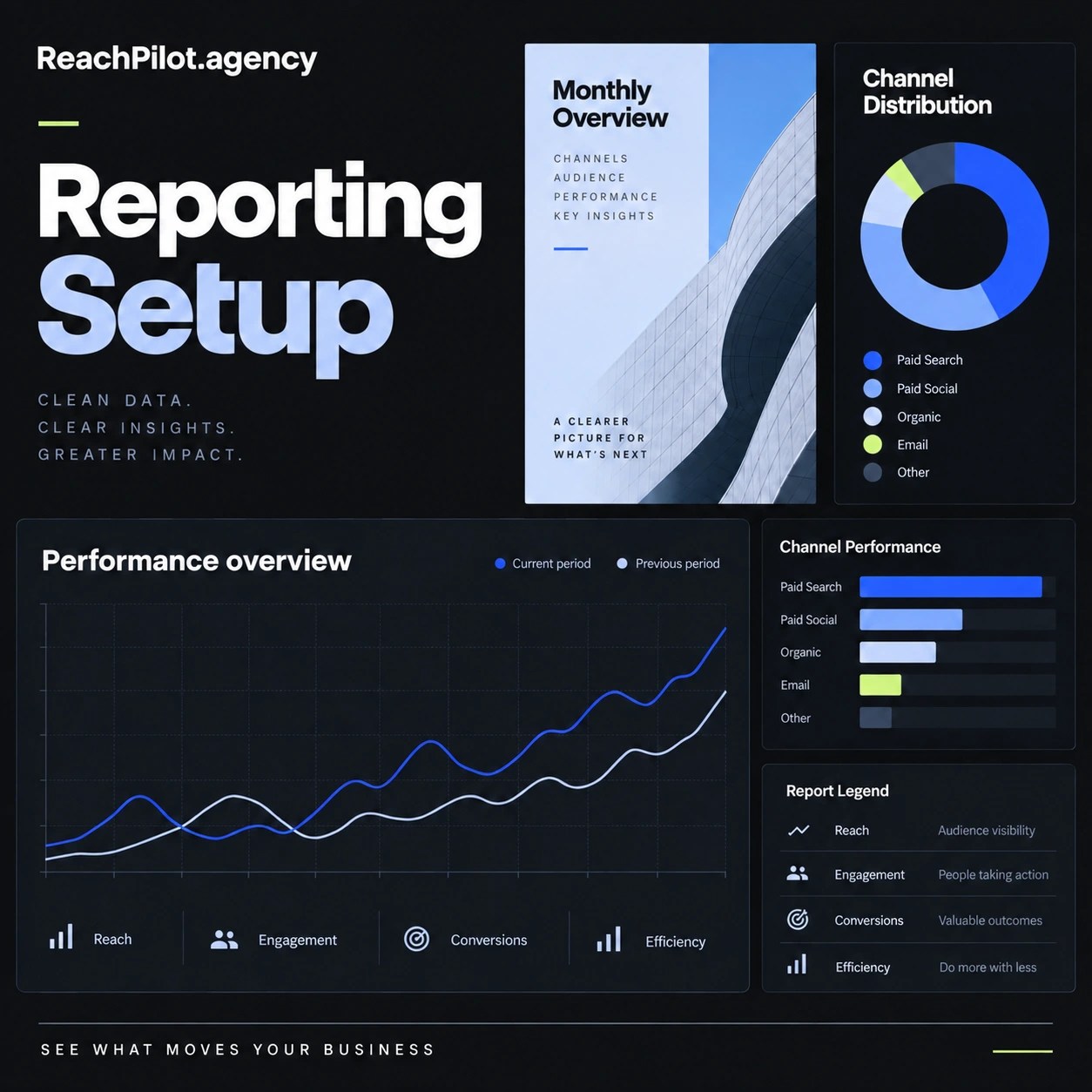 Reporting Setup — illustrative service cover